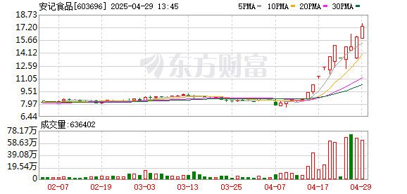 K图 603696_0