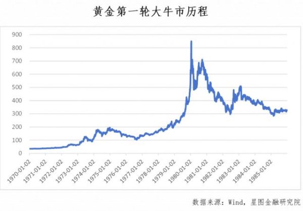 股票配资合作 史诗级大牛市才刚刚开始！